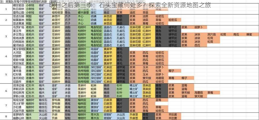 明日之后第三季：石头宝藏何处多？探索全新资源地图之旅