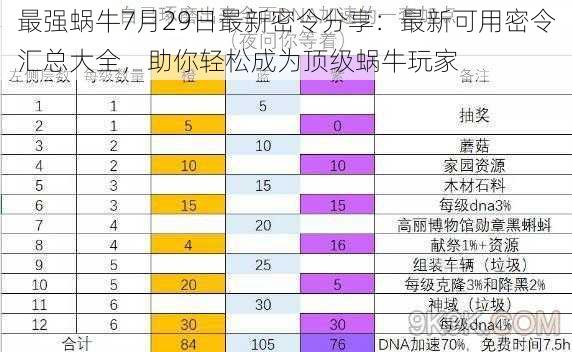 最强蜗牛7月29日最新密令分享：最新可用密令汇总大全，助你轻松成为顶级蜗牛玩家