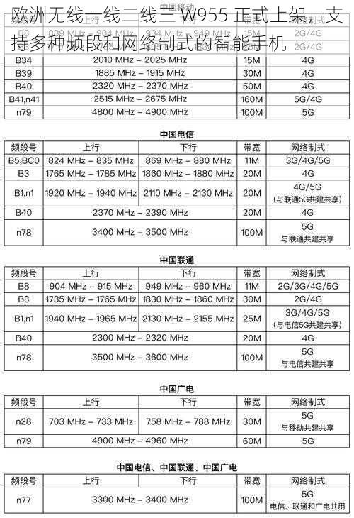 欧洲无线一线二线三 W955 正式上架，支持多种频段和网络制式的智能手机