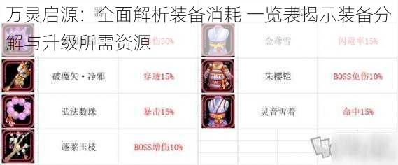 万灵启源：全面解析装备消耗 一览表揭示装备分解与升级所需资源