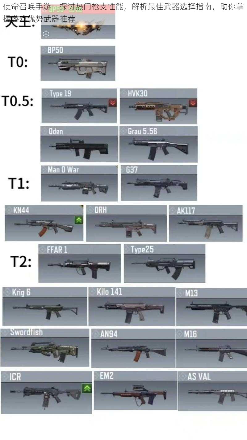 使命召唤手游：探讨热门枪支性能，解析最佳武器选择指南，助你掌握游戏优势武器推荐