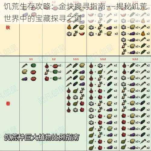 饥荒生存攻略：金块搜寻指南——揭秘饥荒世界中的宝藏探寻之道