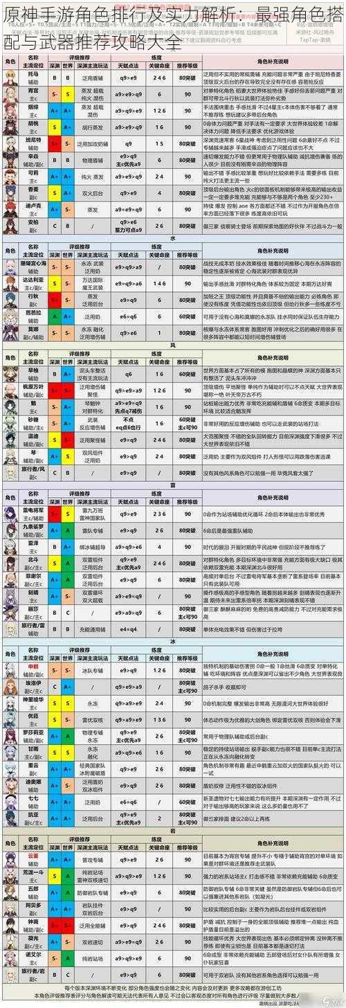 原神手游角色排行及实力解析：最强角色搭配与武器推荐攻略大全