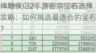 神雕侠侣2手游密宗宝石选择攻略：如何挑选最适合的宝石？