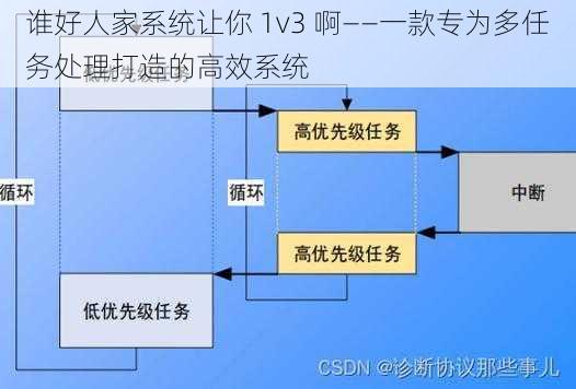 谁好人家系统让你 1v3 啊——一款专为多任务处理打造的高效系统