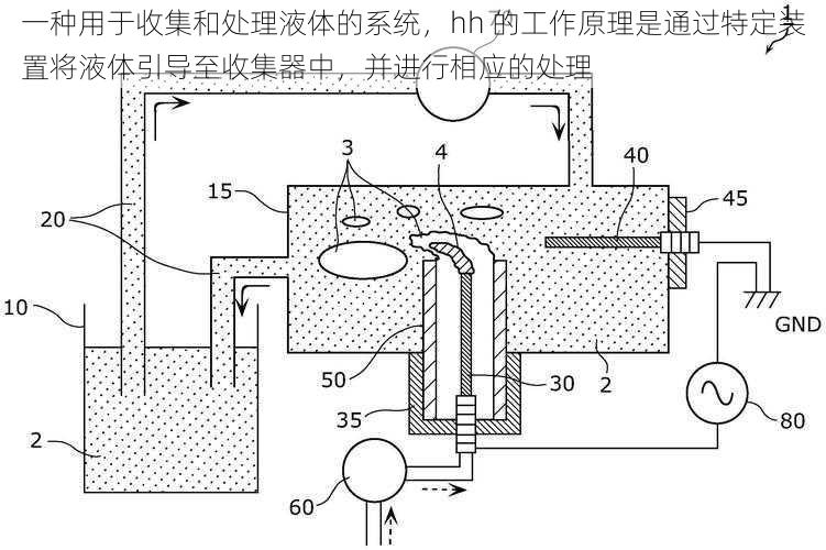 一种用于收集和处理液体的系统，hh 的工作原理是通过特定装置将液体引导至收集器中，并进行相应的处理