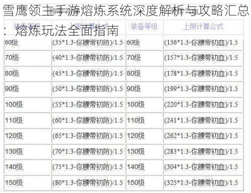 雪鹰领主手游熔炼系统深度解析与攻略汇总：熔炼玩法全面指南