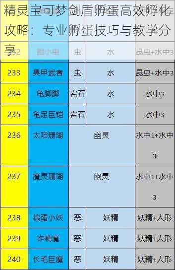 精灵宝可梦剑盾孵蛋高效孵化攻略：专业孵蛋技巧与教学分享