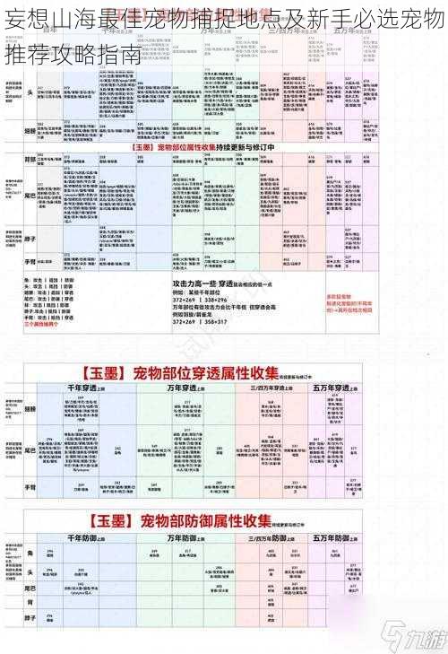 妄想山海最佳宠物捕捉地点及新手必选宠物推荐攻略指南