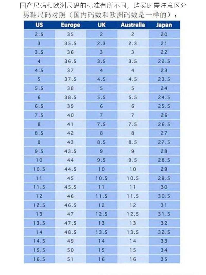 国产尺码和欧洲尺码的标准有所不同，购买时需注意区分