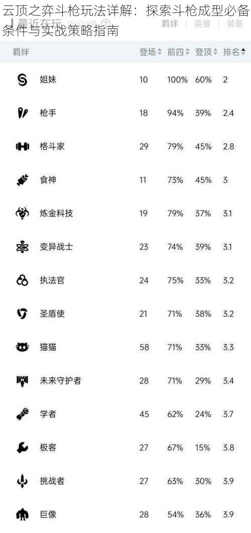 云顶之弈斗枪玩法详解：探索斗枪成型必备条件与实战策略指南