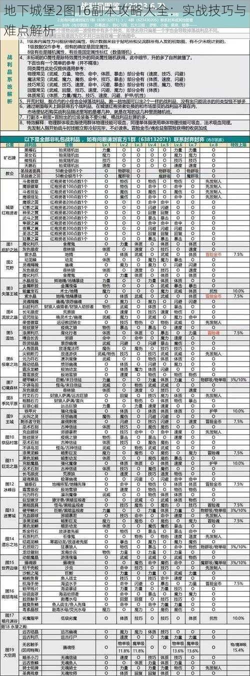 地下城堡2图16副本攻略大全：实战技巧与难点解析