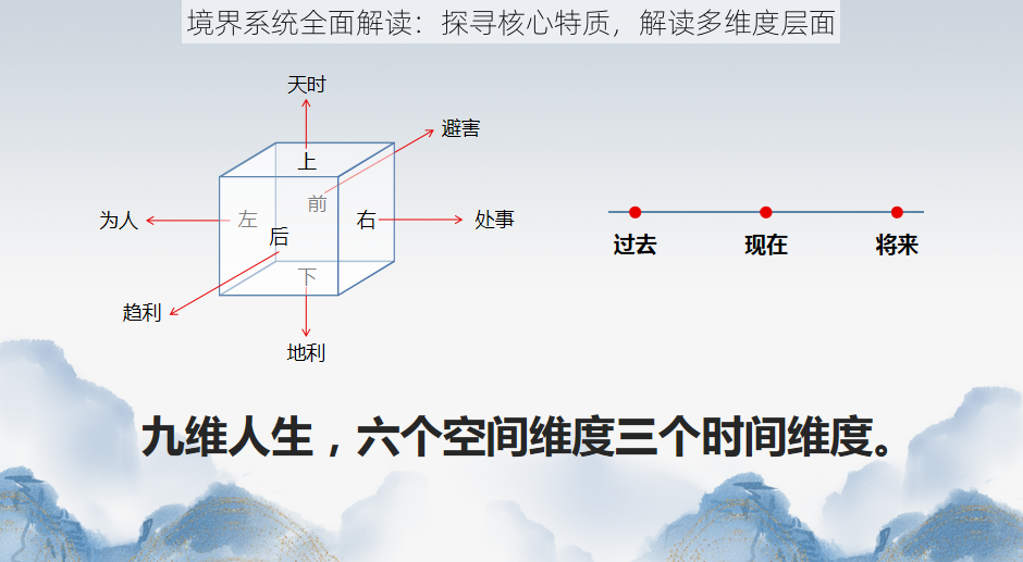 境界系统全面解读：探寻核心特质，解读多维度层面