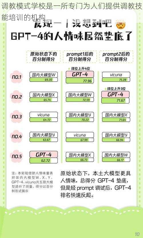 调教模式学校是一所专门为人们提供调教技能培训的机构