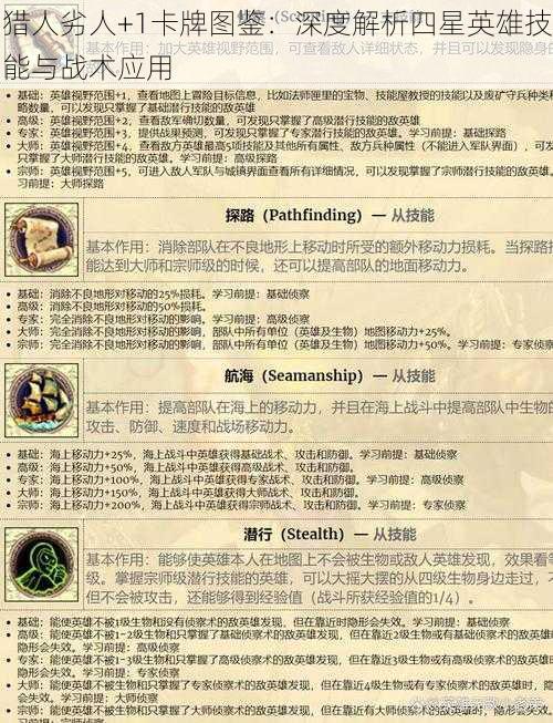 猎人劣人+1卡牌图鉴：深度解析四星英雄技能与战术应用