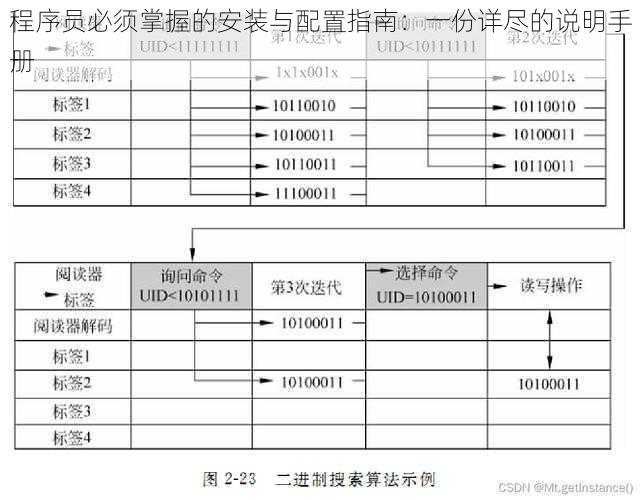 程序员必须掌握的安装与配置指南：一份详尽的说明手册