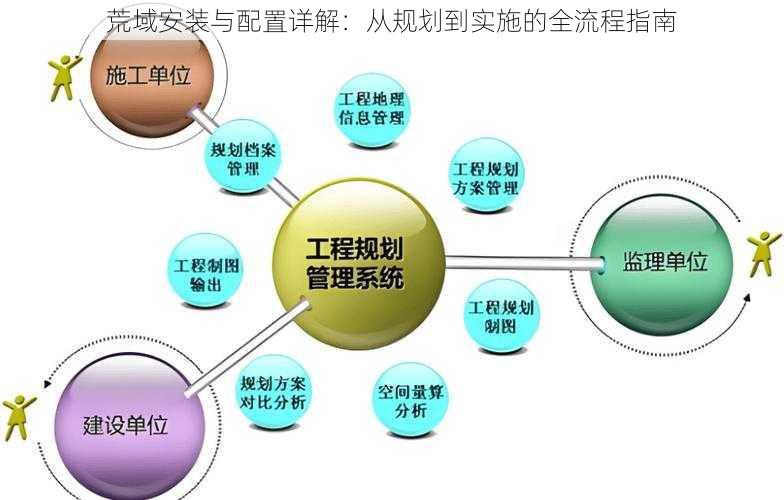 荒域安装与配置详解：从规划到实施的全流程指南