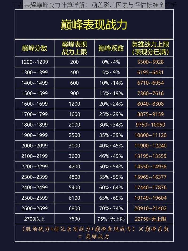 王者荣耀巅峰战力计算详解：涵盖影响因素与评估标准全解析