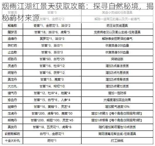 烟雨江湖红景天获取攻略：探寻自然秘境，揭秘药材来源