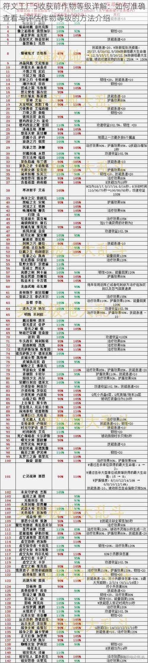 符文工厂5收获前作物等级详解：如何准确查看与评估作物等级的方法介绍