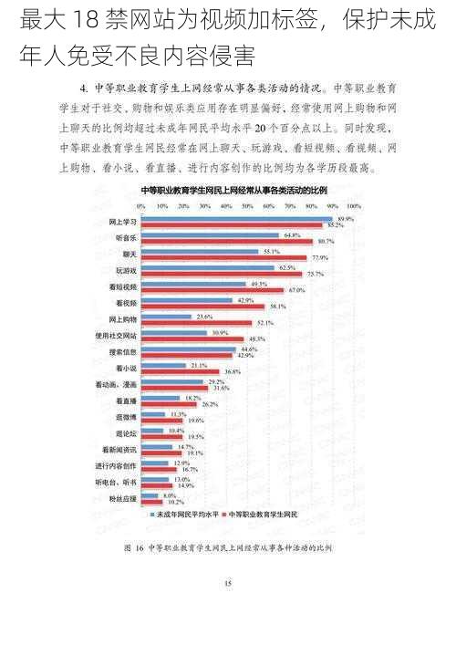 最大 18 禁网站为视频加标签，保护未成年人免受不良内容侵害