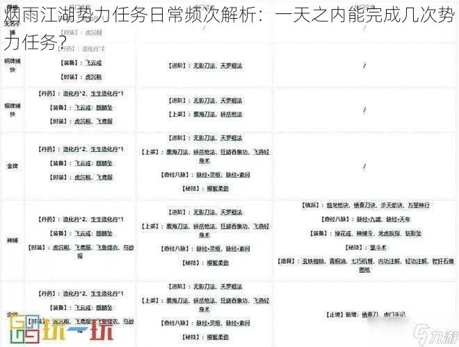 烟雨江湖势力任务日常频次解析：一天之内能完成几次势力任务？