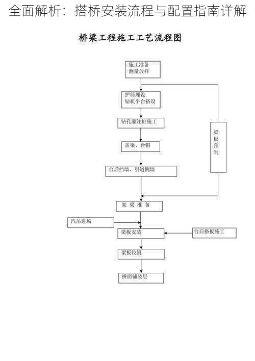 全面解析：搭桥安装流程与配置指南详解