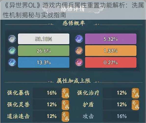 《异世界OL》游戏内佣兵属性重置功能解析：洗属性机制揭秘与实战指南