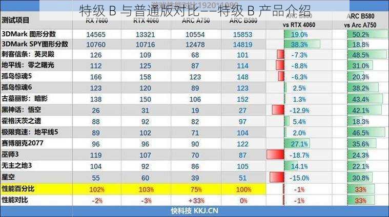 特级 B 与普通版对比——特级 B 产品介绍