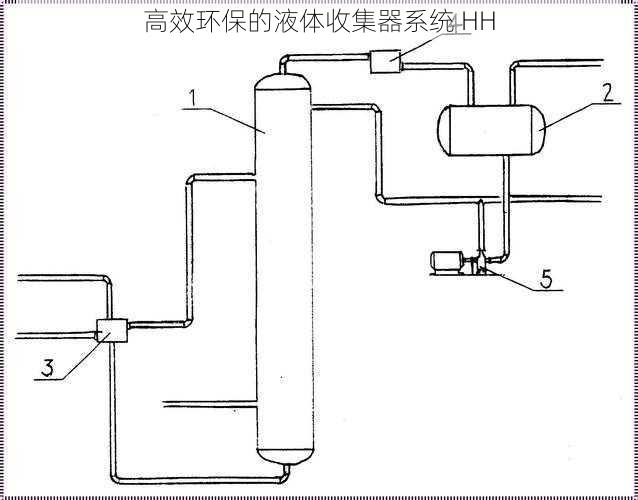 高效环保的液体收集器系统 HH