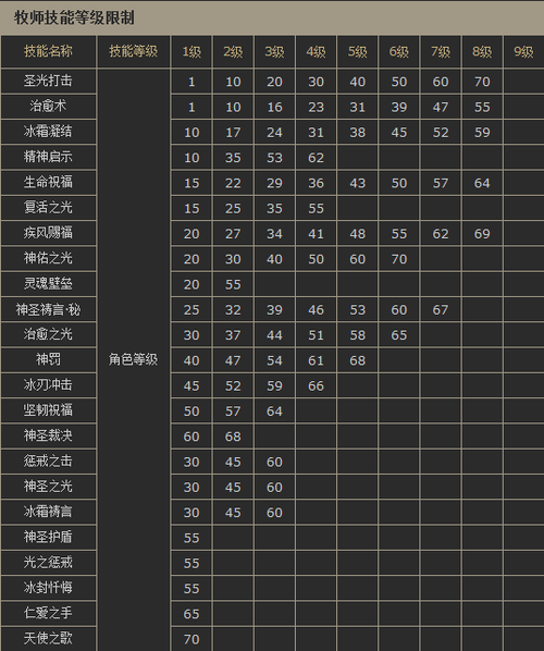 《新神魔大陆》技能更换方法详解