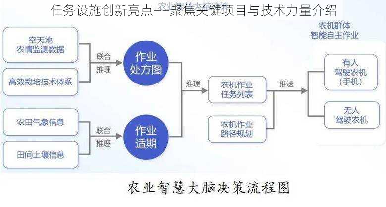 任务设施创新亮点——聚焦关键项目与技术力量介绍