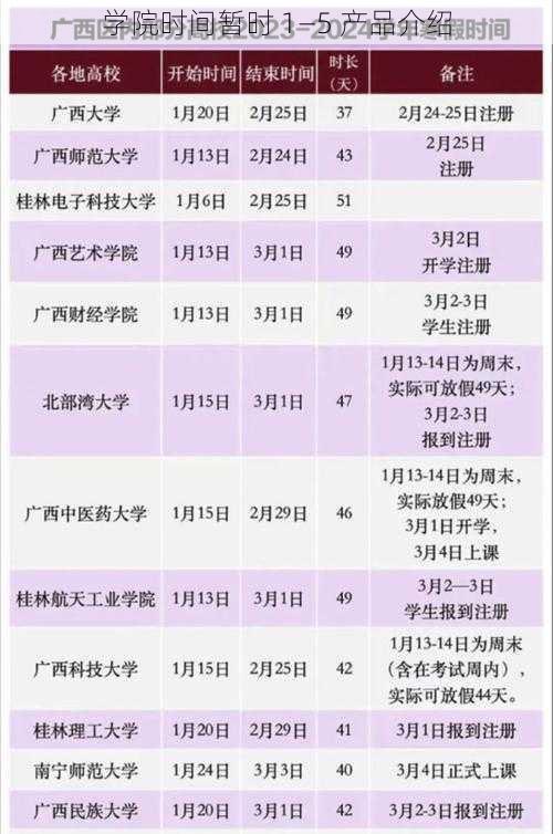 学院时间暂时 1—5 产品介绍