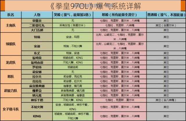 《拳皇97OL》爆气系统详解