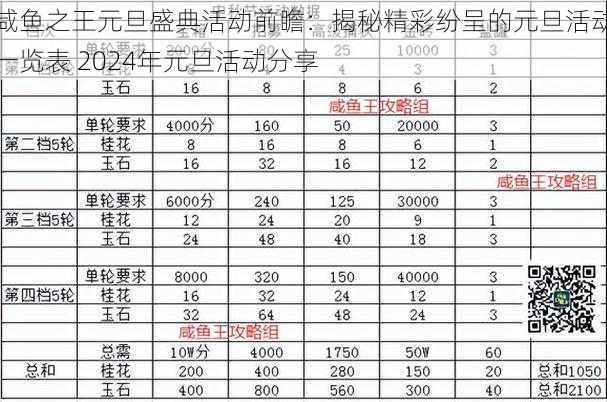 咸鱼之王元旦盛典活动前瞻：揭秘精彩纷呈的元旦活动一览表 2024年元旦活动分享