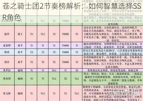 苍之骑士团2节奏榜解析：如何智慧选择SSR角色