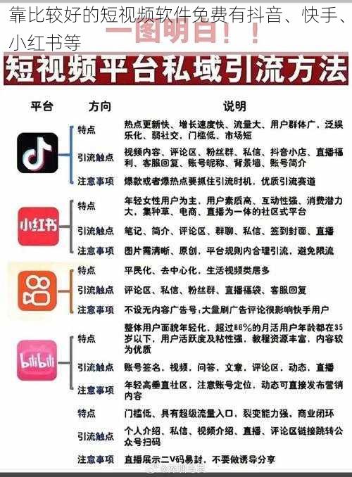 靠比较好的短视频软件免费有抖音、快手、小红书等