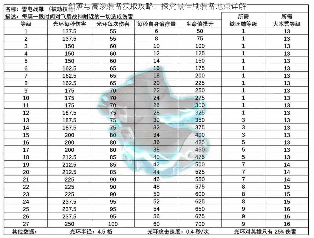 部落与高级装备获取攻略：探究最佳刷装备地点详解