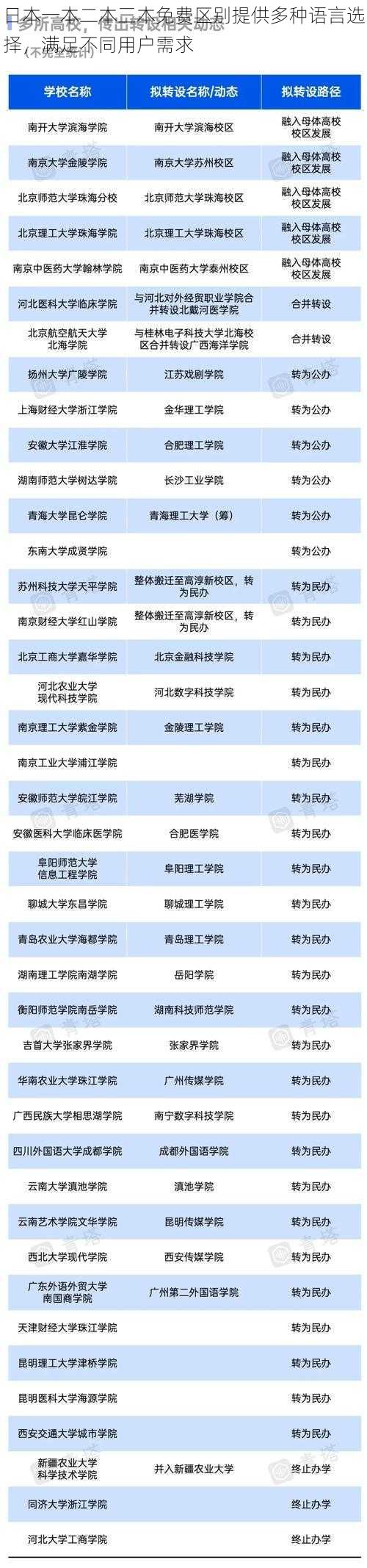 日本一本二本三本免费区别提供多种语言选择，满足不同用户需求