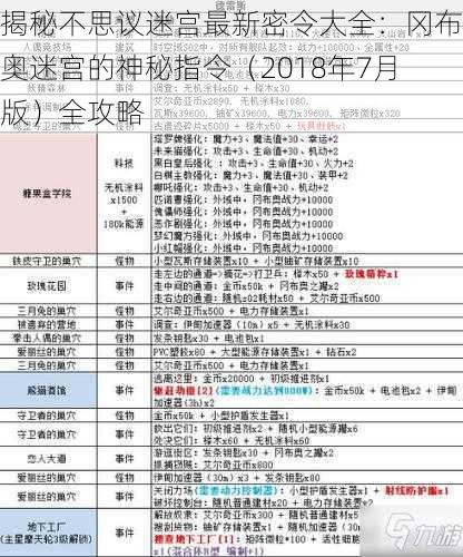 揭秘不思议迷宫最新密令大全：冈布奥迷宫的神秘指令（2018年7月版）全攻略