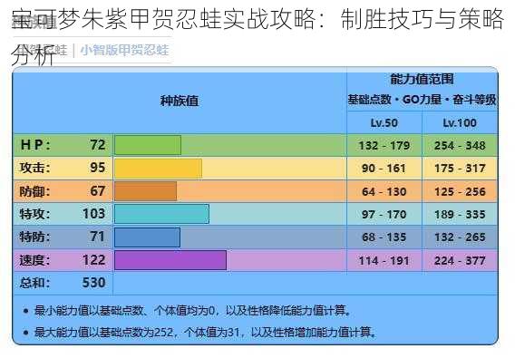 宝可梦朱紫甲贺忍蛙实战攻略：制胜技巧与策略分析