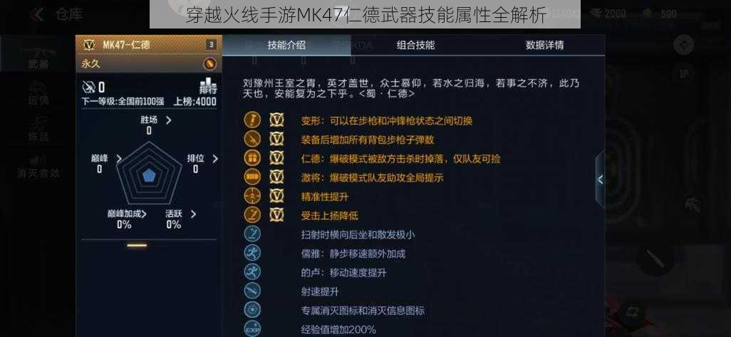 穿越火线手游MK47仁德武器技能属性全解析