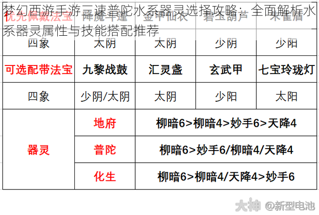 梦幻西游手游三速普陀水系器灵选择攻略：全面解析水系器灵属性与技能搭配推荐