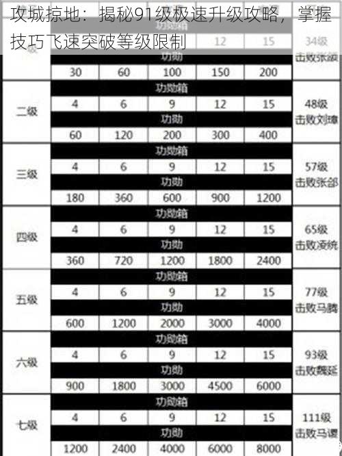 攻城掠地：揭秘91级极速升级攻略，掌握技巧飞速突破等级限制