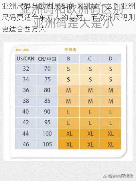 亚洲尺码与欧洲尺码的区别是什么？亚洲尺码更适合东方人的身材，而欧洲尺码则更适合西方人