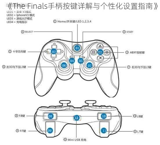 《The Finals手柄按键详解与个性化设置指南》