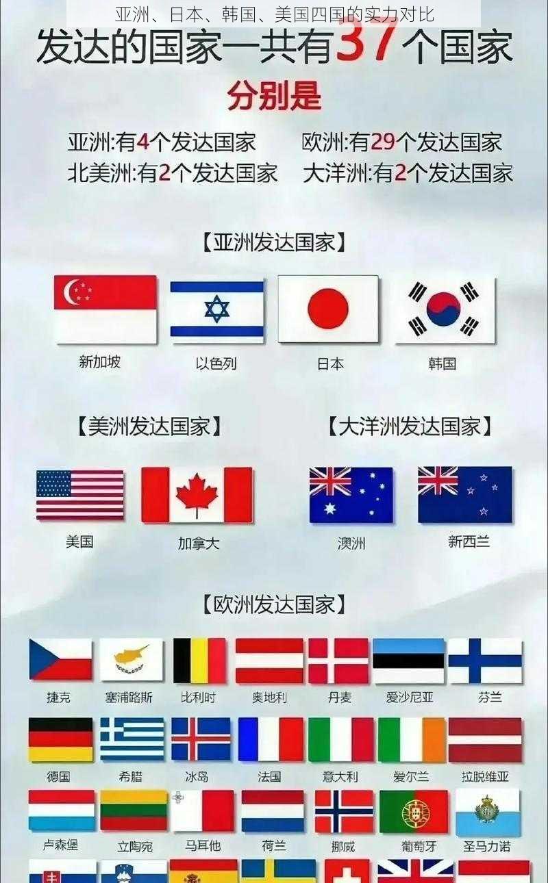 亚洲、日本、韩国、美国四国的实力对比