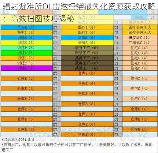 辐射避难所OL雷达扫描最大化资源获取攻略：高效扫图技巧揭秘