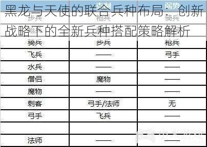 黑龙与天使的联合兵种布局：创新战略下的全新兵种搭配策略解析