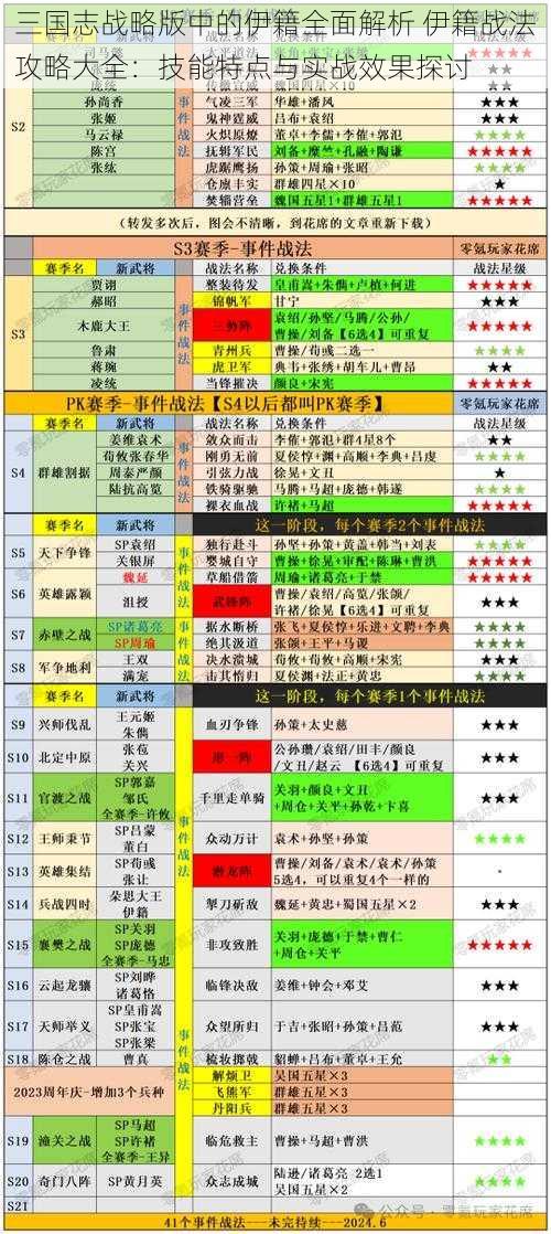 三国志战略版中的伊籍全面解析 伊籍战法攻略大全：技能特点与实战效果探讨